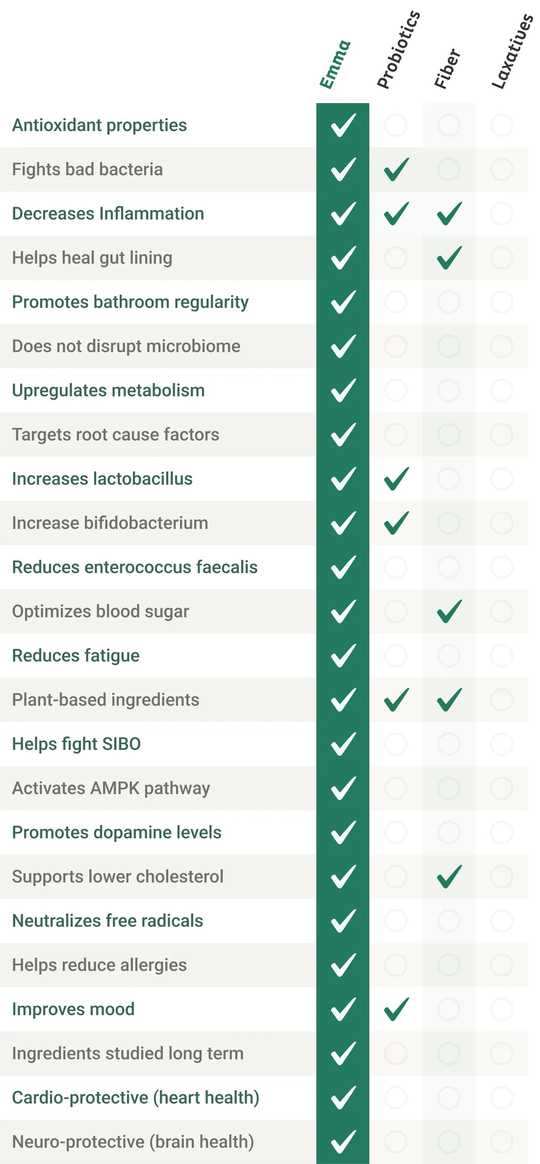 EmmaReleif vs other digestive remedies comparison chart mobile